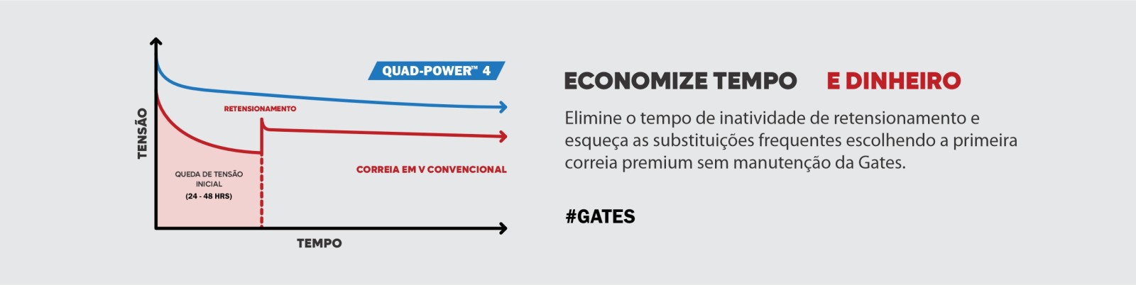 CORREIA GATES QUAD POWER TENSÃO