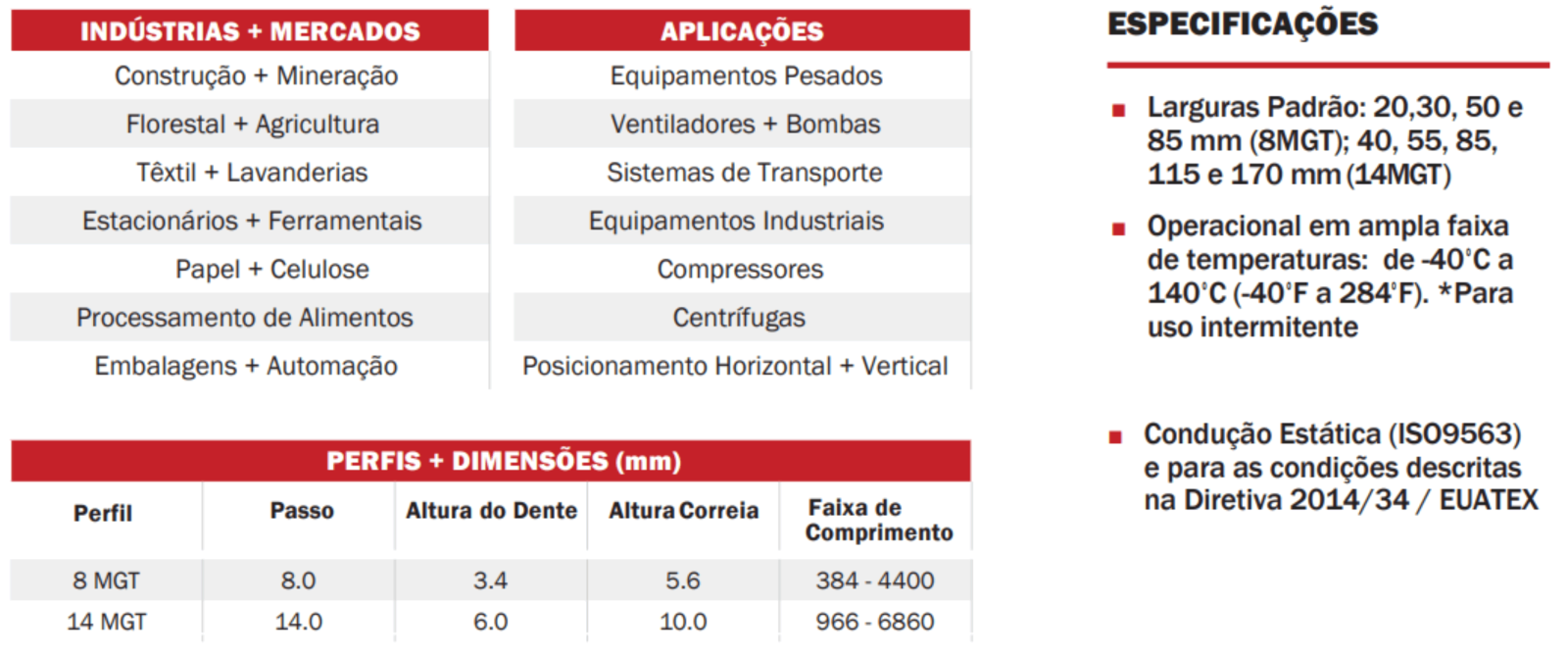 Gates GT4 especificações