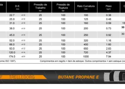 BUTANE PROPANE E