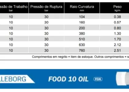 FOOD 10 OIL