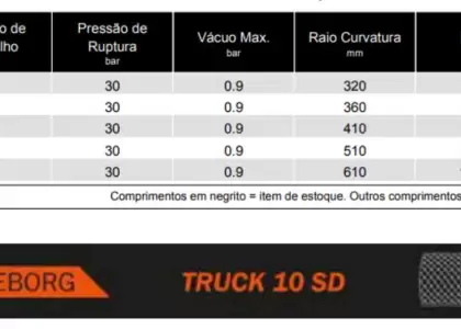 TRUCK 10 SD