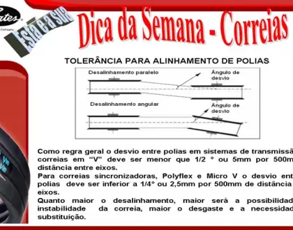 Tolerância para alinhamento de Polias